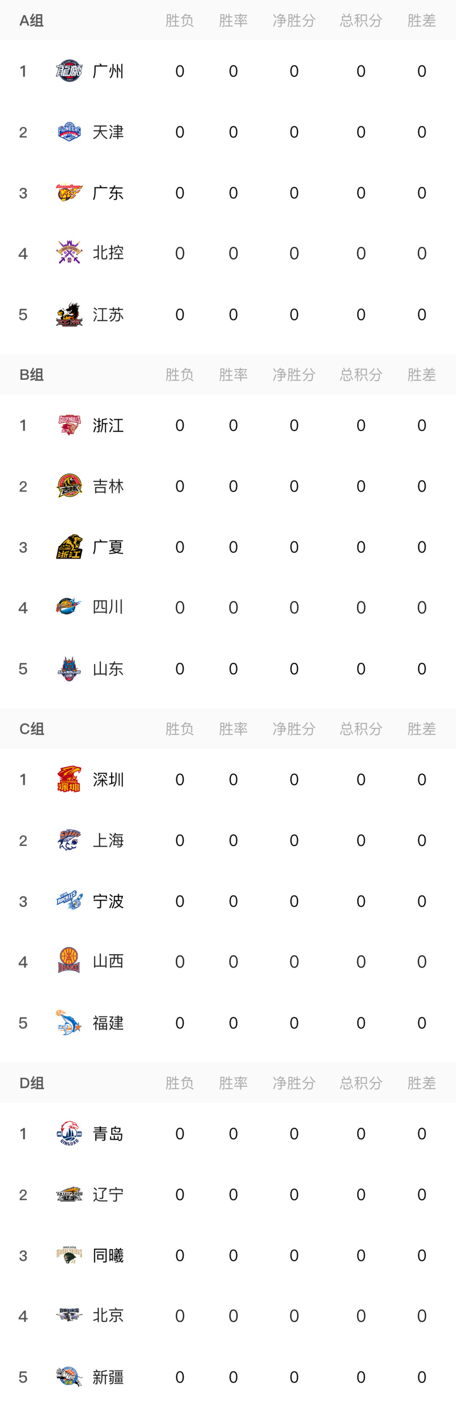 球队冲击联赛积分榜前列,积极备战未来比赛 球队冲击联赛积分榜前列,积极备战未来比赛