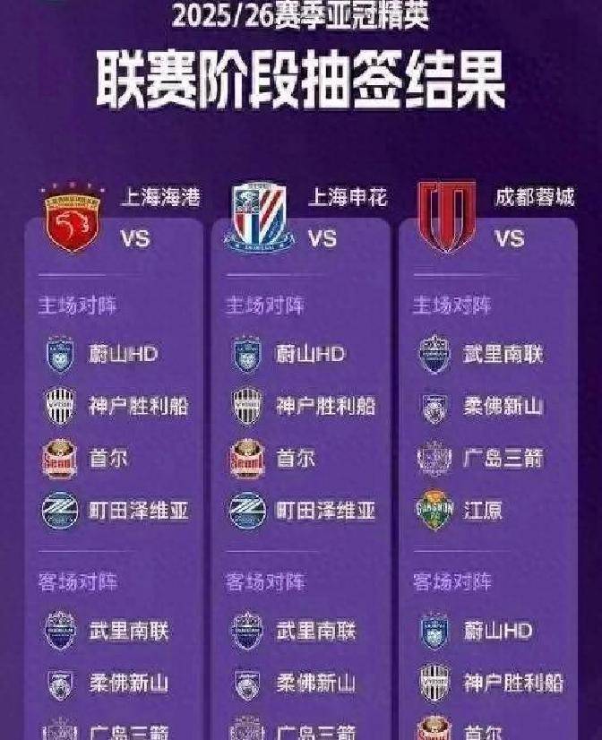 上海申花首战亚冠不敌全北现代憾失3分 上海申花首战亚冠不敌全北现代憾失3分