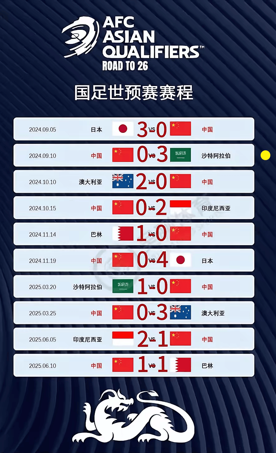 关于中国男足选拔名单出炉,国足集训备战世界杯预选赛的信息 关于中国男足选拔名单出炉,国足集训备战世界杯预选赛的信息