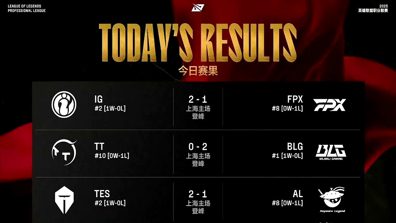 乐鱼体育线上网站-FPX翻盘LGD，Xiaohu关键团战开团秒人顶尖较量八强赛，让粉丝疯狂欢呼