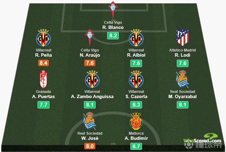 关于哥伦比亚轻取瑞士，奥亚尔萨瓦尔扛起全队的信息